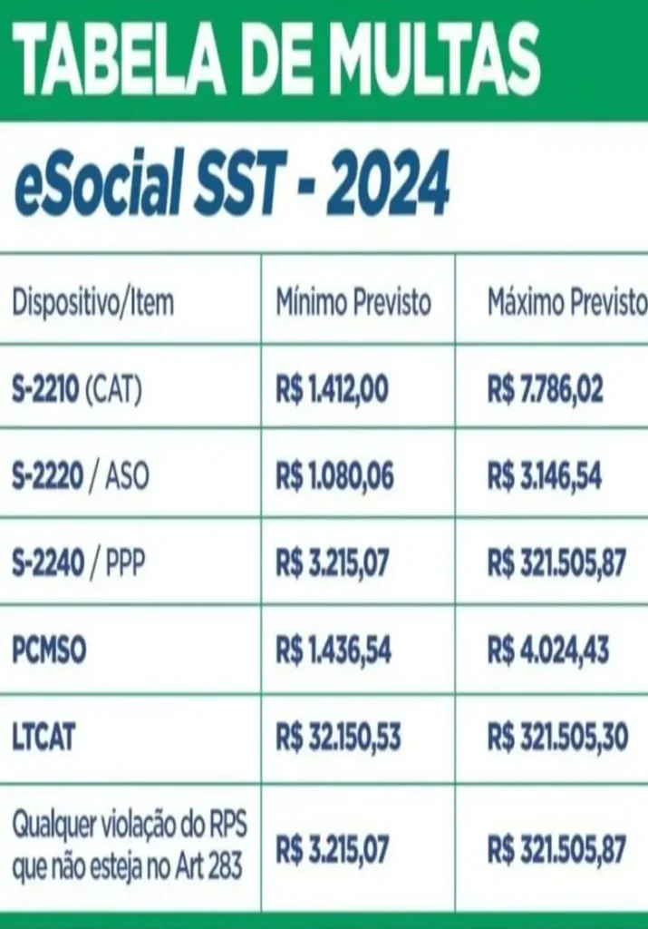 Multas eSocial